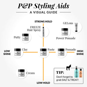 Pete and Pedro Clean - Deep Cleaning Signature Hair Shampoo