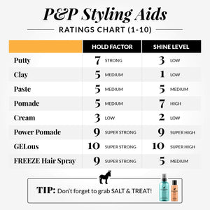 Pete and Pedro Clean - Deep Cleaning Signature Hair Shampoo